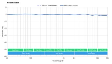 Shokz OpenRun Bone Conduction Noise Isolation