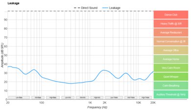 CrinEar Daybreak Leakage