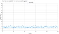 AULA F99/F75 Multi-Key Latency Graph