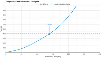Stearns & Foster Lux Estate Naturalistic Loading Pad