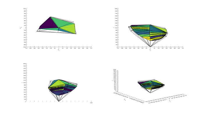 HP Pavilion 22CWA Adobe RGB Color Volume ITP Picture