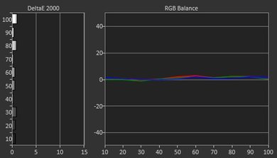 Sony W630B Post Calibration Picture