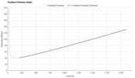 Altra Vanish Tempo 2 Forefoot Firmness Graph