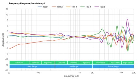 HyperX Cloud Revolver Consistency L