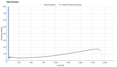 ASICS GLIDERIDE MAX 2 Heel Firmness
