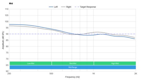 Raycon E50 Truly Wireless Mid