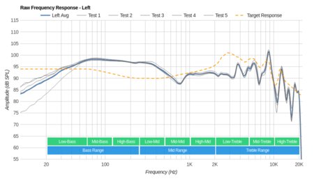 LucidSound LS31 Wireless Raw FR L