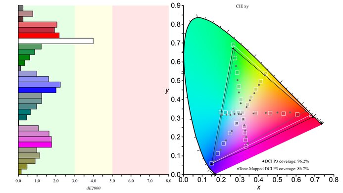 Dell Alienware AW2724DM DCI-P3 Color Gamut Picture