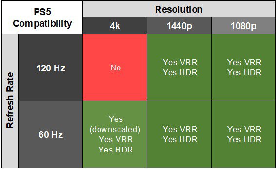 Dell Alienware AW3225DM PS5 Compatibility Table