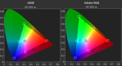 Dell Alienware m15 R3 (2020) Gamut SDR