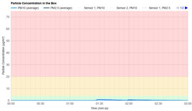 Samsung Jet 75 Particle Filtration