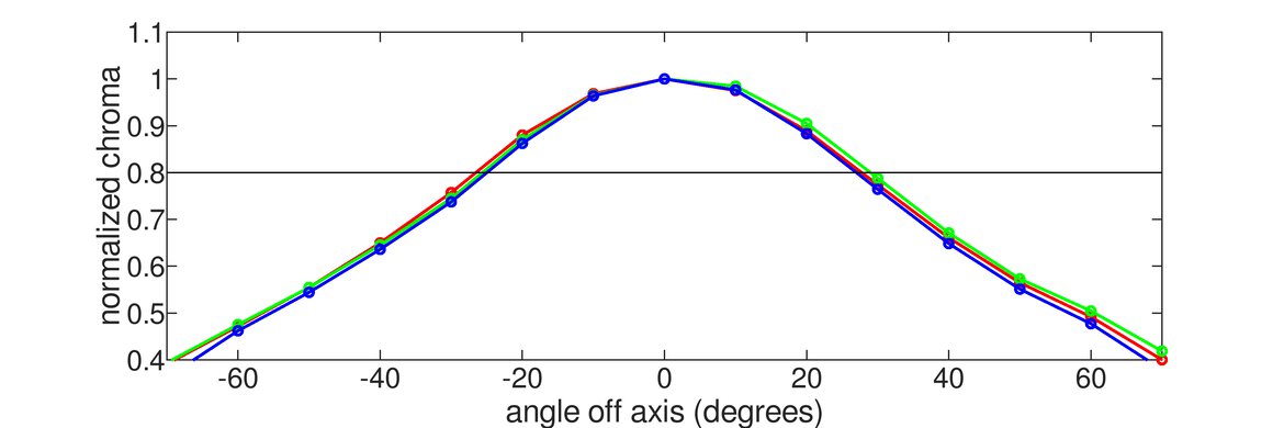 Acer Nitro XV275K P5biipruzx Chroma Graph