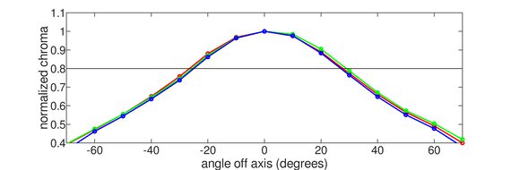 Acer Nitro XV275K P5biipruzx Chroma Graph