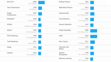 ASUS ROG Flow Z13 (2025) GZ302 Geekbench Image