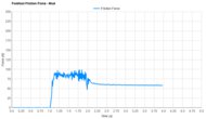 Saucony Endorphin Speed 5 Mud Forefoot Graph