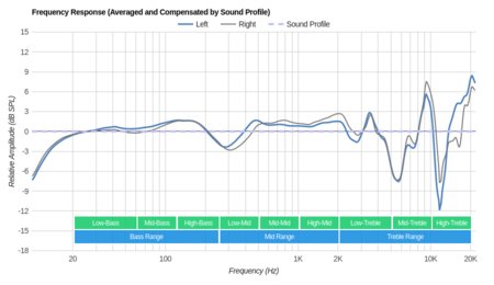 Sennheiser HD 598 Cs Peaks/Dips Graph