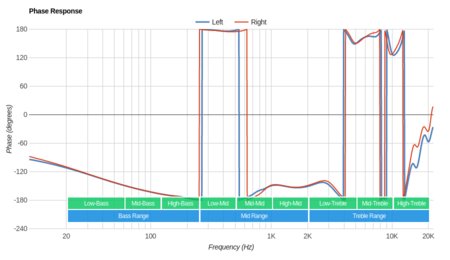 Westone W40 Phase Response