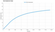 Brooks Hyperion Elite 6 Heel Compression Graph