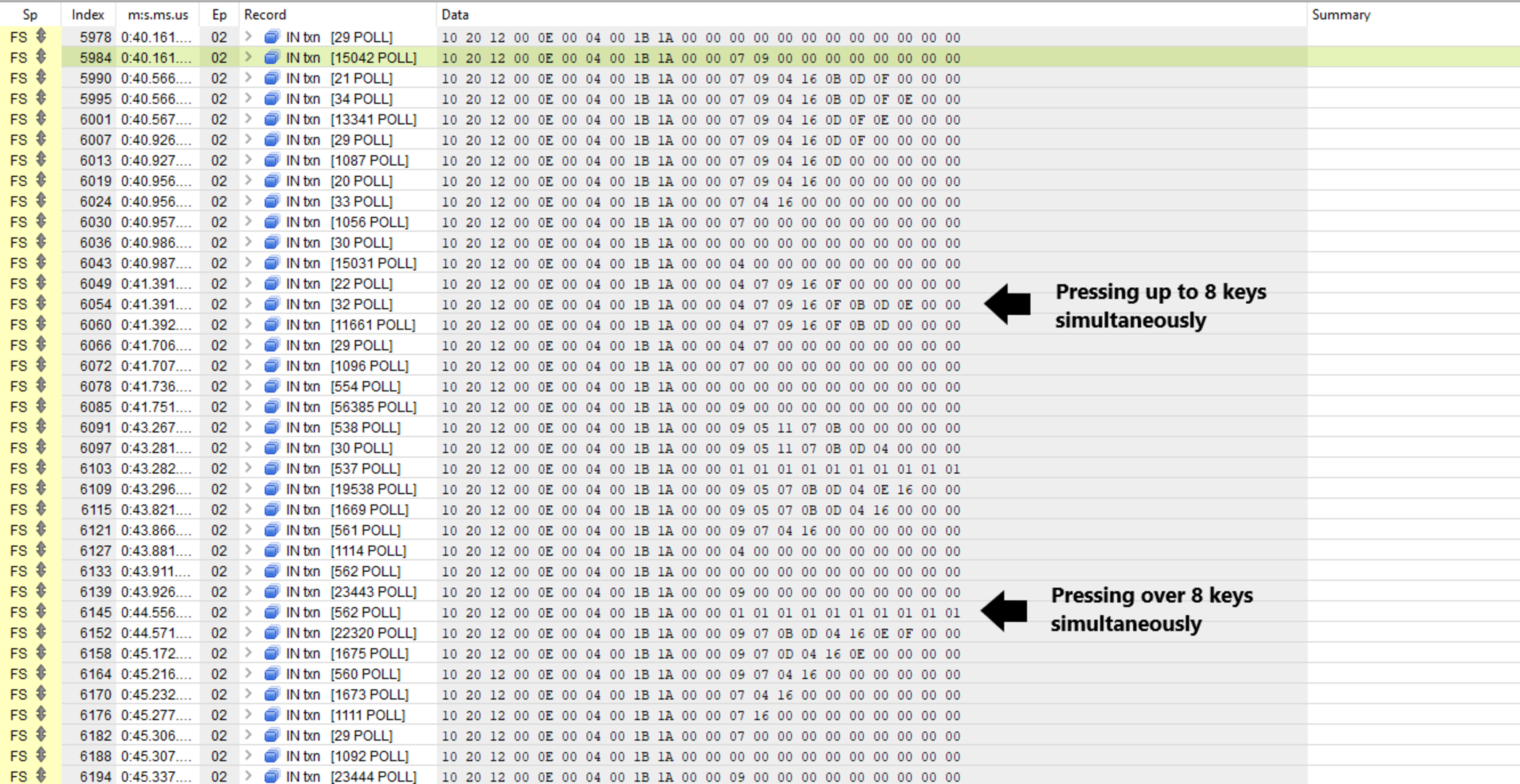 Microsoft Surface Ergonomic Keyboard Review - RTINGS.com