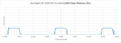 Samsung QN900D 8K BFI Frequency Picture