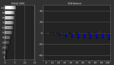 BenQ HT4550i Pre White Balance Picture