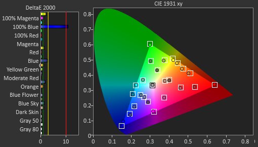 Nixeus EDG 34 Post Color Picture