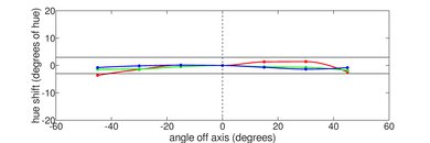 Microsoft Surface Laptop 5 (2022) Vertical Hue Picture