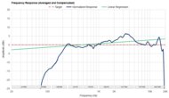 Frequency Response Graph