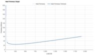HOKA Cielo X1 2.0 Heel Firmness Graph