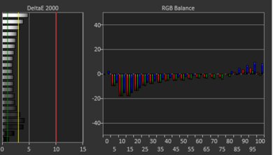 Dell Pro Max 16 (2025) White Balance Screencap