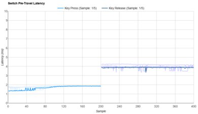 Gateron KS-33 Low Profile 2.0 Blue Raw Data