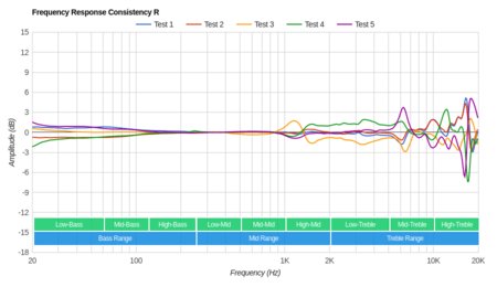 Audio-Technica ATH-ANC70 Consistency R