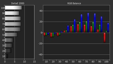 TCL 1 Series/D100 Pre White Balance Picture