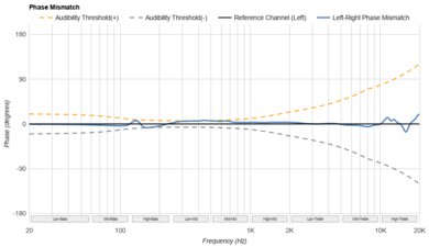 Shure SE215 vs TRUTHEAR x Crinacle ZERO: Which Headphones Are