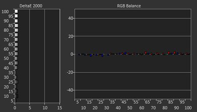 LG G4 OLED Pre White Balance Picture