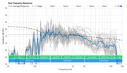 Anker Soundcore 2 Raw Frequency Response Graph