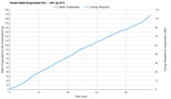 Arctic Air Pure Chill Tested Efficiency
