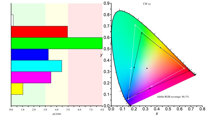 Dell Alienware AW2725QF Adobe RGB Color Gamut Picture