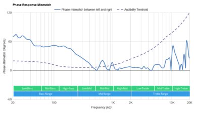 Corsair VOID ELITE Phase Response Mismatch