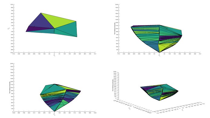 ASUS ROG Swift OLED PG42UQ sRGB Color Volume ITP Picture