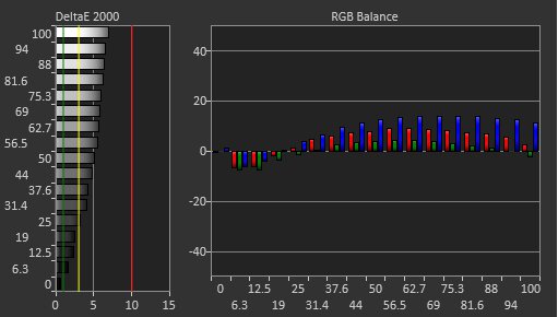 LG 27GR83Q-B Pre Calibration Picture