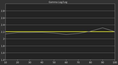 Sony BRAVIA 8 II OLED Pre Gamma Curve Picture