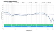 Razer BlackShark V2 X Microphone Frequency Response