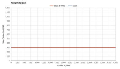 Epson EcoTank ET-2760 Printer Total Cost