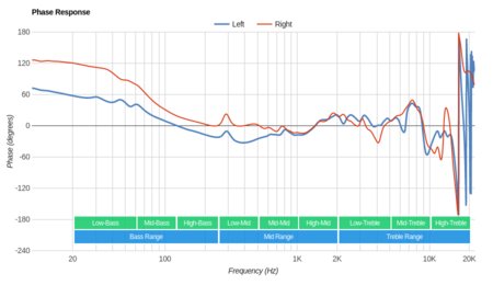 Razer Kraken Pro V2 Phase Response