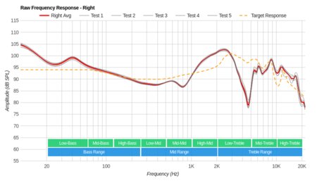 Parrot Zik 3/Zik 3.0 Wireless Raw FR R