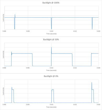 Samsung M5300 Backlight chart