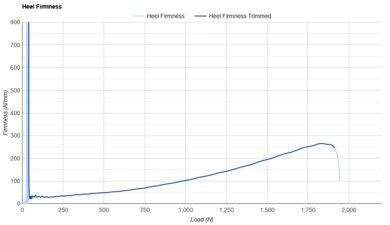 New Balance Fresh Foam X Balos v1 Heel Firmness