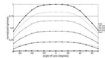 Acer Nitro XF243Y Pbmiiprx Horizontal Lightness Graph