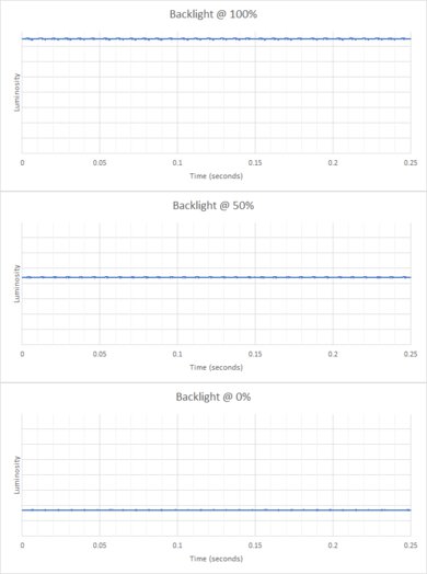 ASUS TUF Gaming VG27AQL1A Backlight Picture